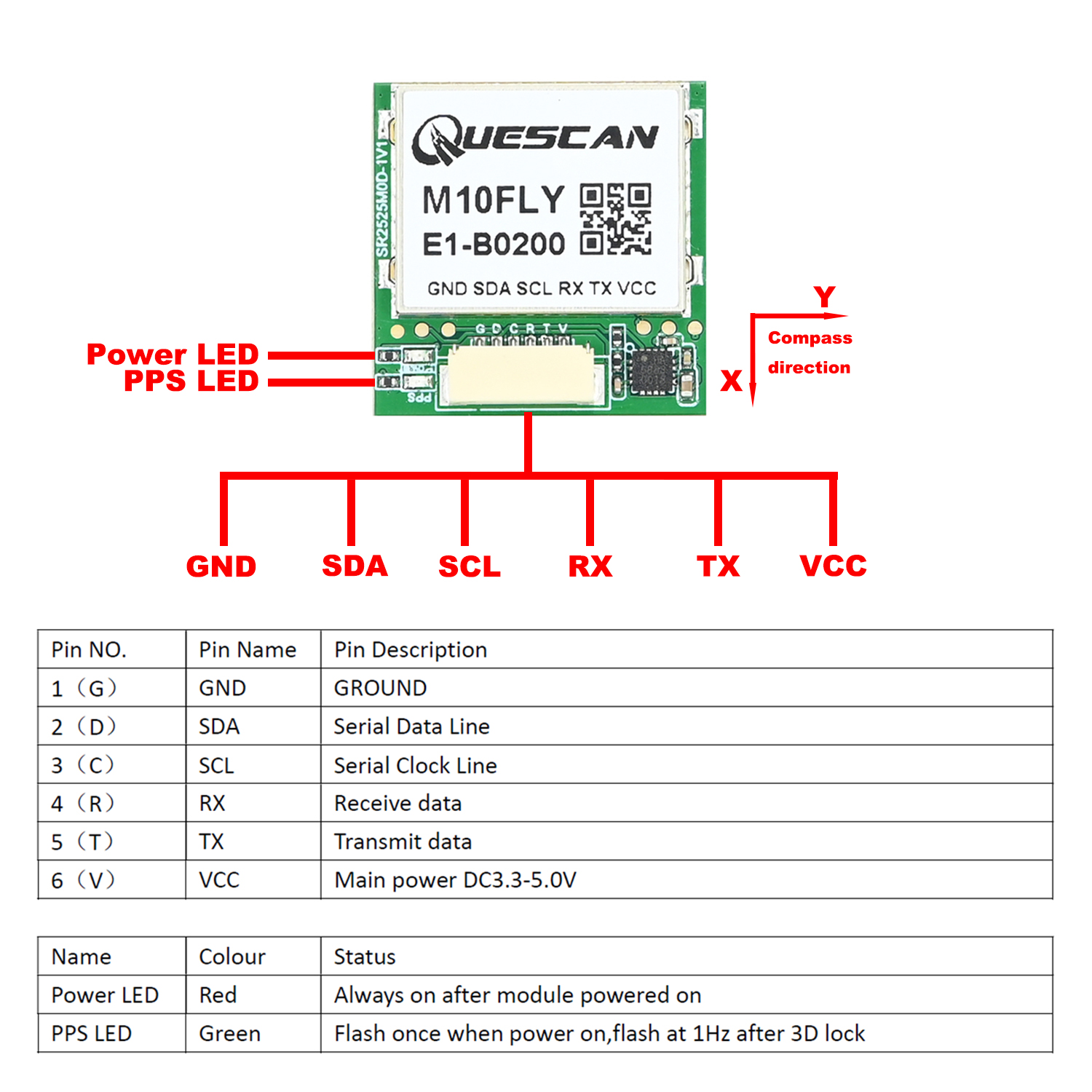 QUESCAN 10Hz M10FLY ublox10 GP - Drone Gps Module recensie en prijs